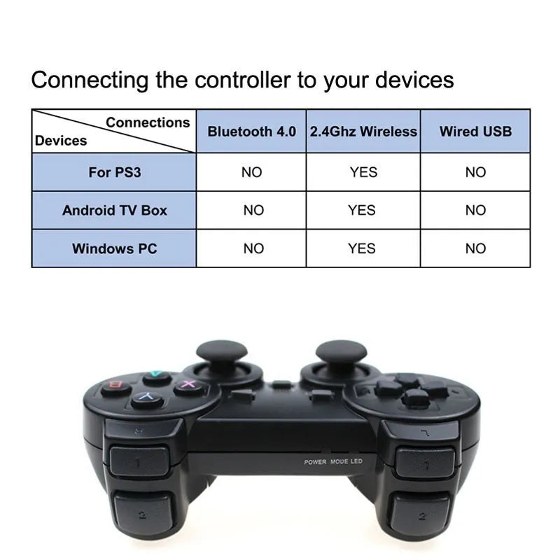 2.4G Wireless Controller - APE'S HUT