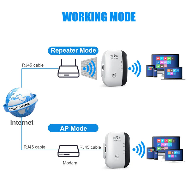SignalBoost Pro: WiFi Range Extender - APE'S HUT